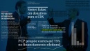 8 perguntas e respostas sobre as alterações à lei de financiamento dos Partidos